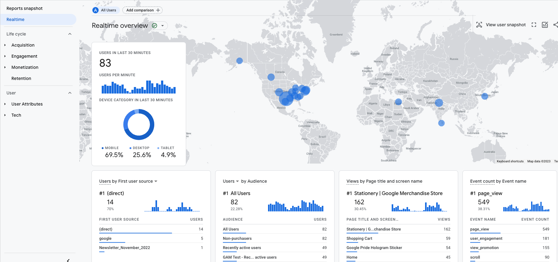 Realtime Reports GA4